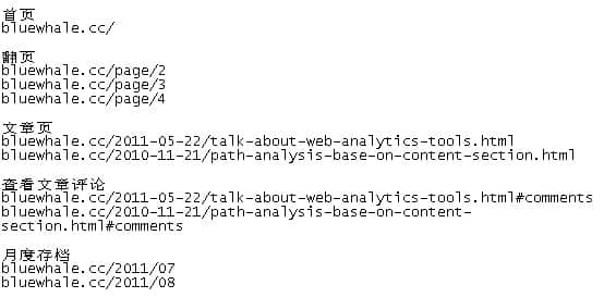  Group site URLs