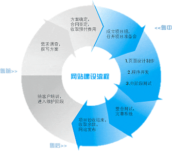 Differences between marketing websites and traditional websites