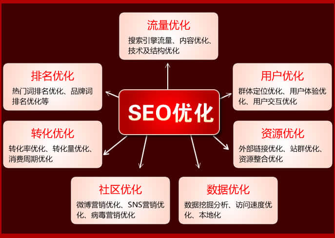 How to do SEO optimization for adult product websites