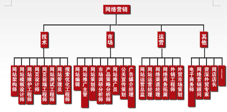 How to promote and optimize after the completion of enterprise website construction?