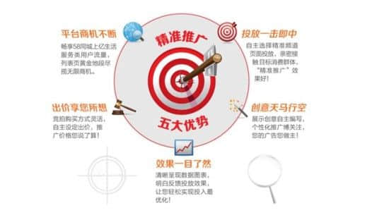 SEO also needs to learn intensive cultivation in the era of precision marketing