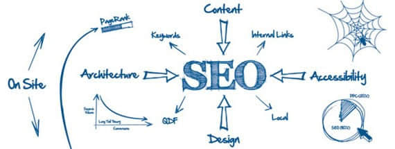 Why is the effect of SEO optimization not obvious?