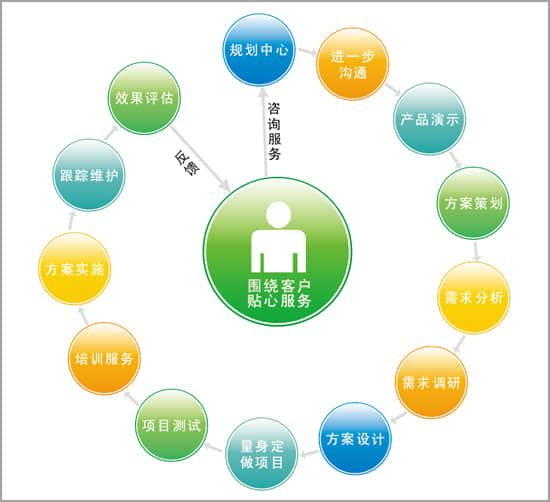 How to create a website that meets the needs of users?