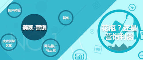 How to build a website combining aesthetics and marketing