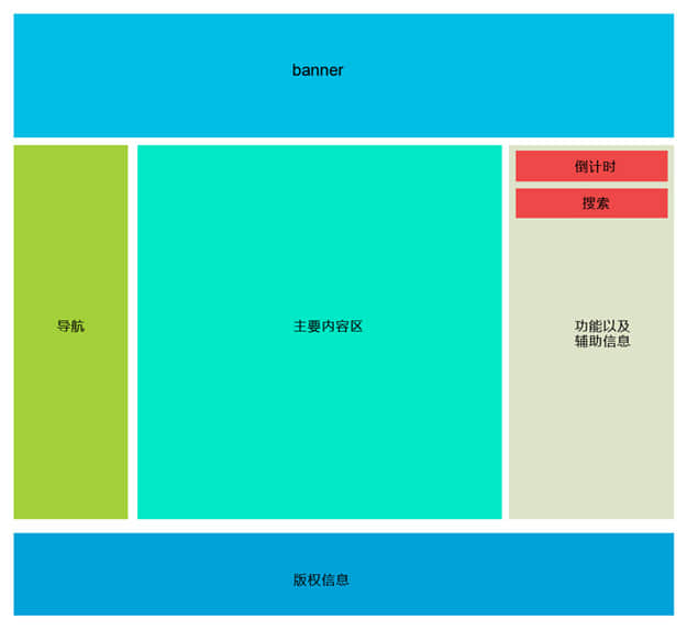 How to combine dynamic and static layout of home page