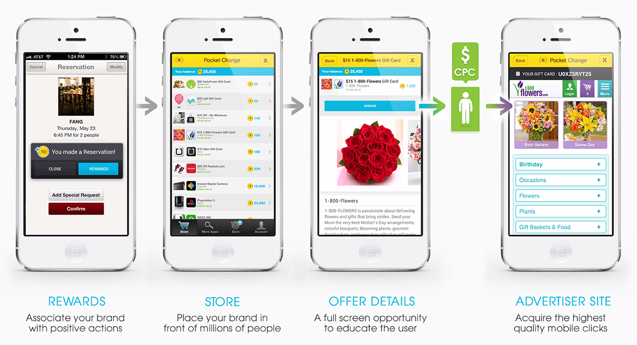 How to design mobile websites with high conversion rate