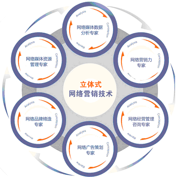The choice of target market of network marketing