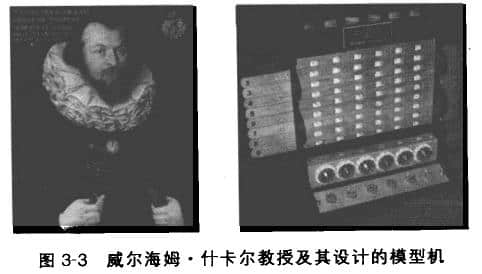 Computing device model