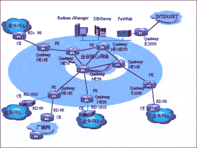 Internet Finance