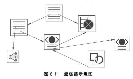 Hyperlink diagram