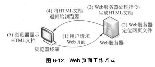 How Web pages work