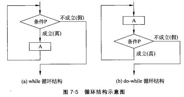 Cyclic structure