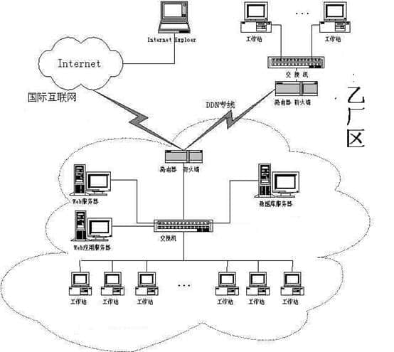 Enterprise network