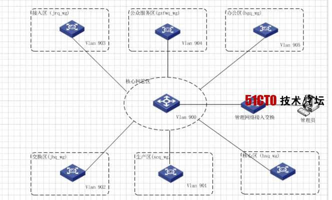 network information