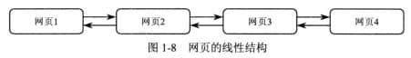 linear structure