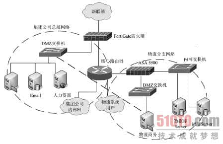Logistics network