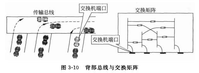Operating principle of switch