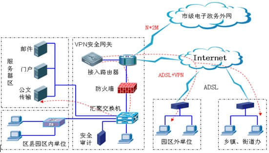 e-government