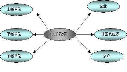e-government