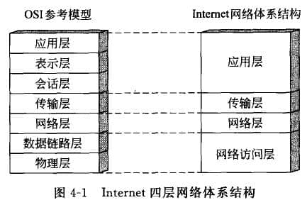 How many layers should the Internet network architecture have