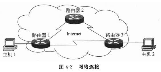 network connections