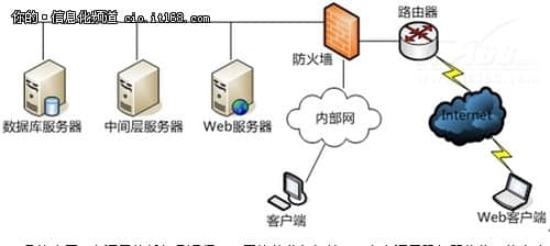 The server