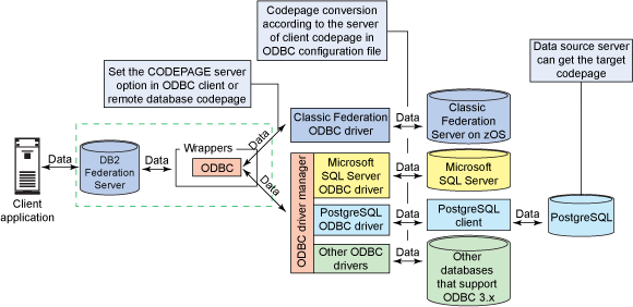 Web Database