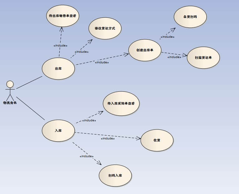 Electronic Commerce