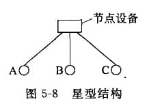 Star structure