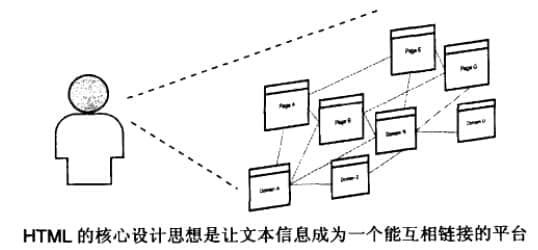 HTML for information design and integration