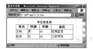 Page layout of tables