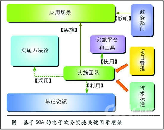 e-government