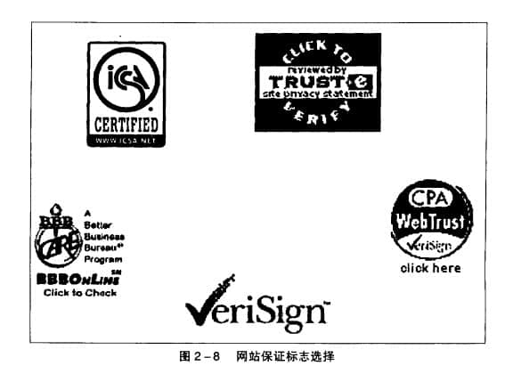 Website construction