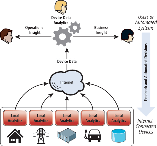 Enterprise networking