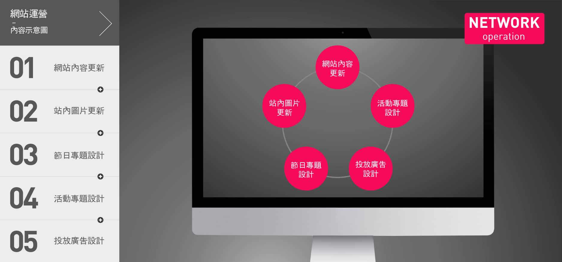 Functional positioning of brand creative website construction