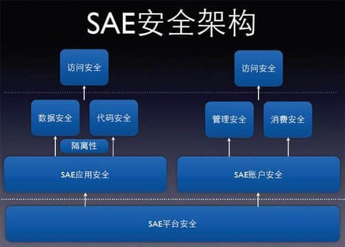 Sina SAE