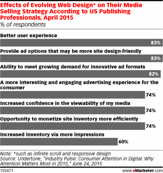 The Influence of Web Design Evolution on Media Marketing Strategies