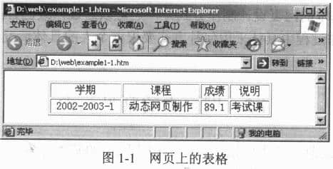 Table on Web Page
