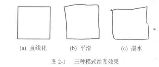 Pencil tool