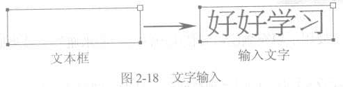 Text input