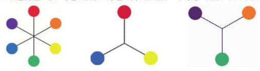 Primary and secondary colors