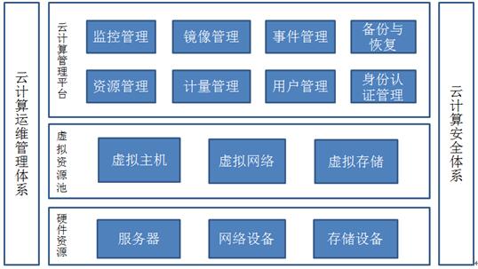 Website Design