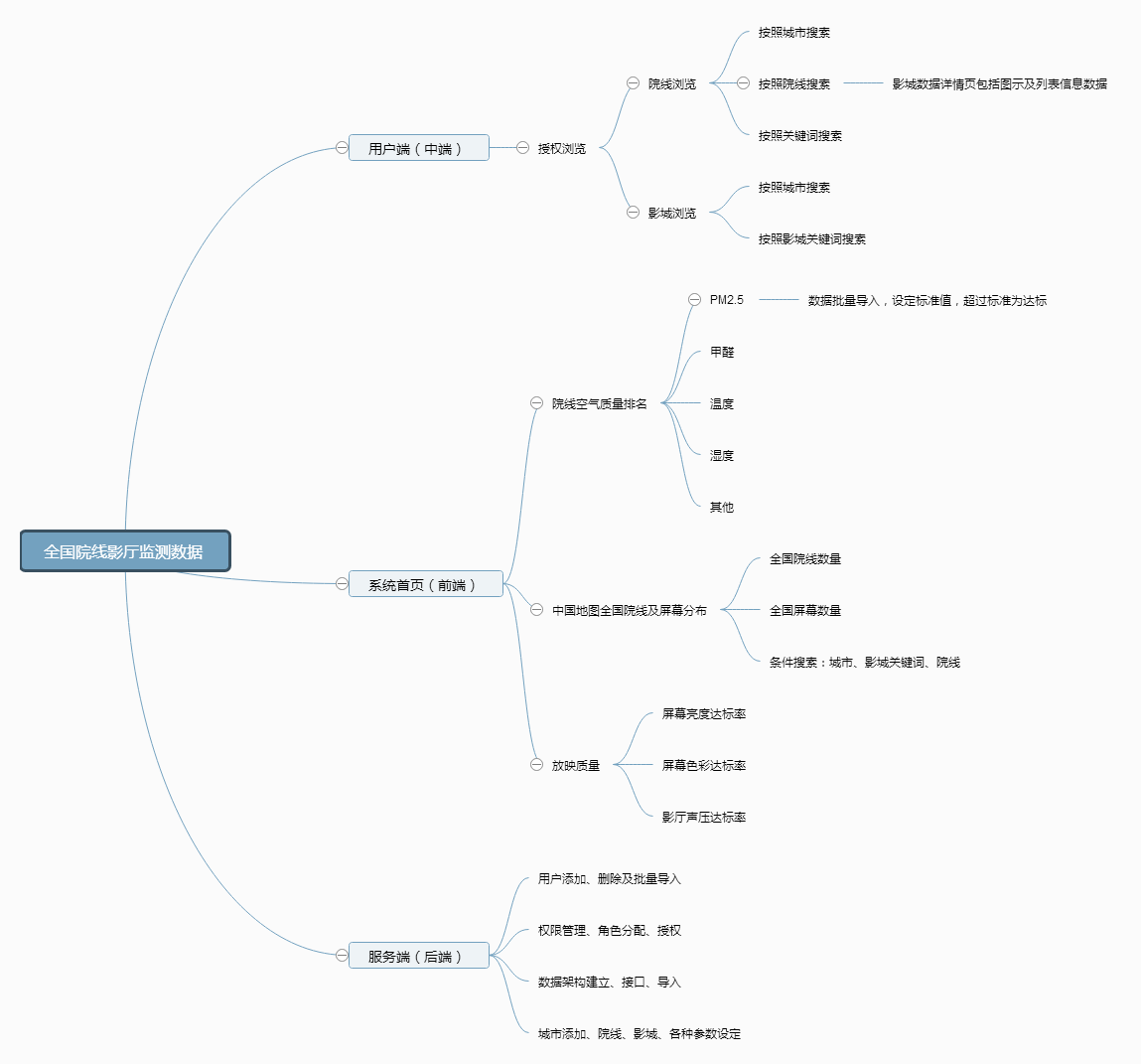Analyze how to plan the website framework in website construction