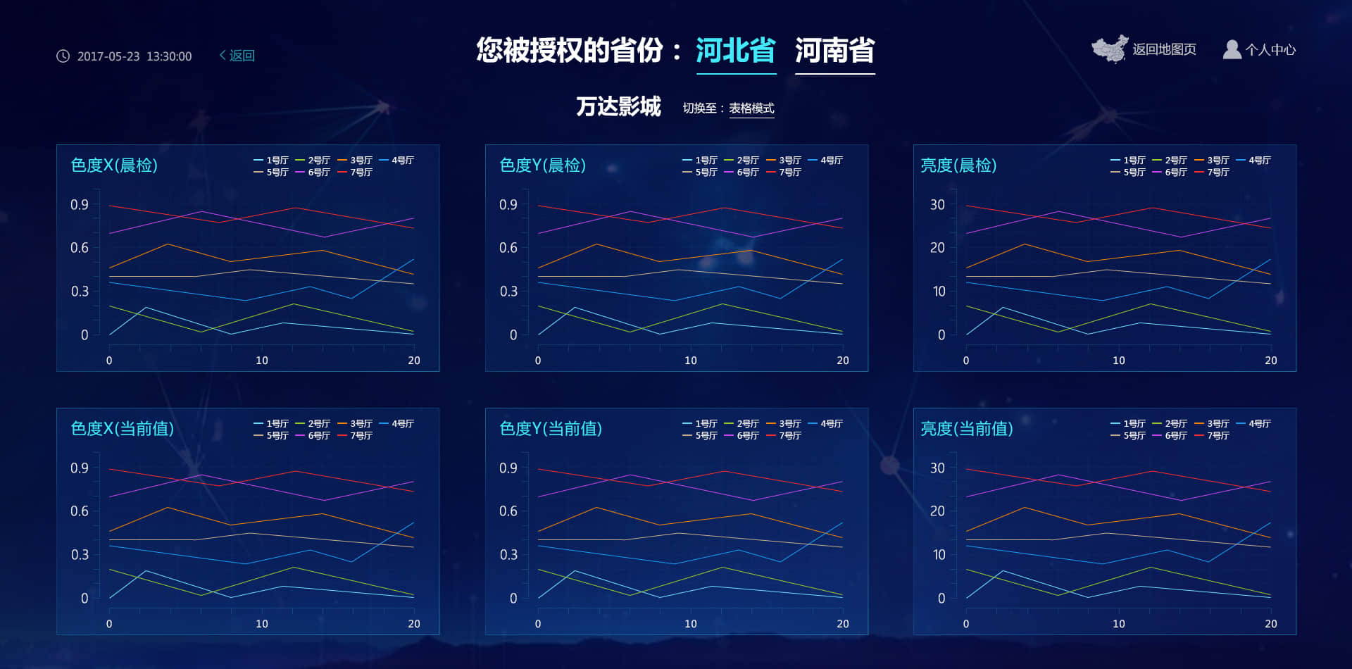 requirement analysis