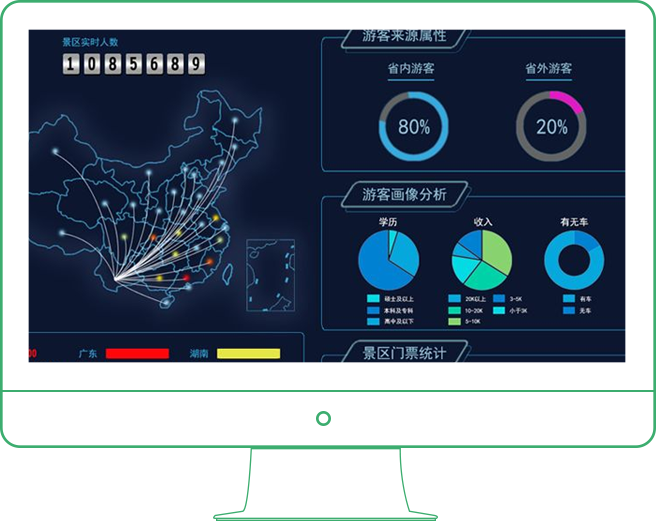 Passenger flow monitoring in the scenic spot