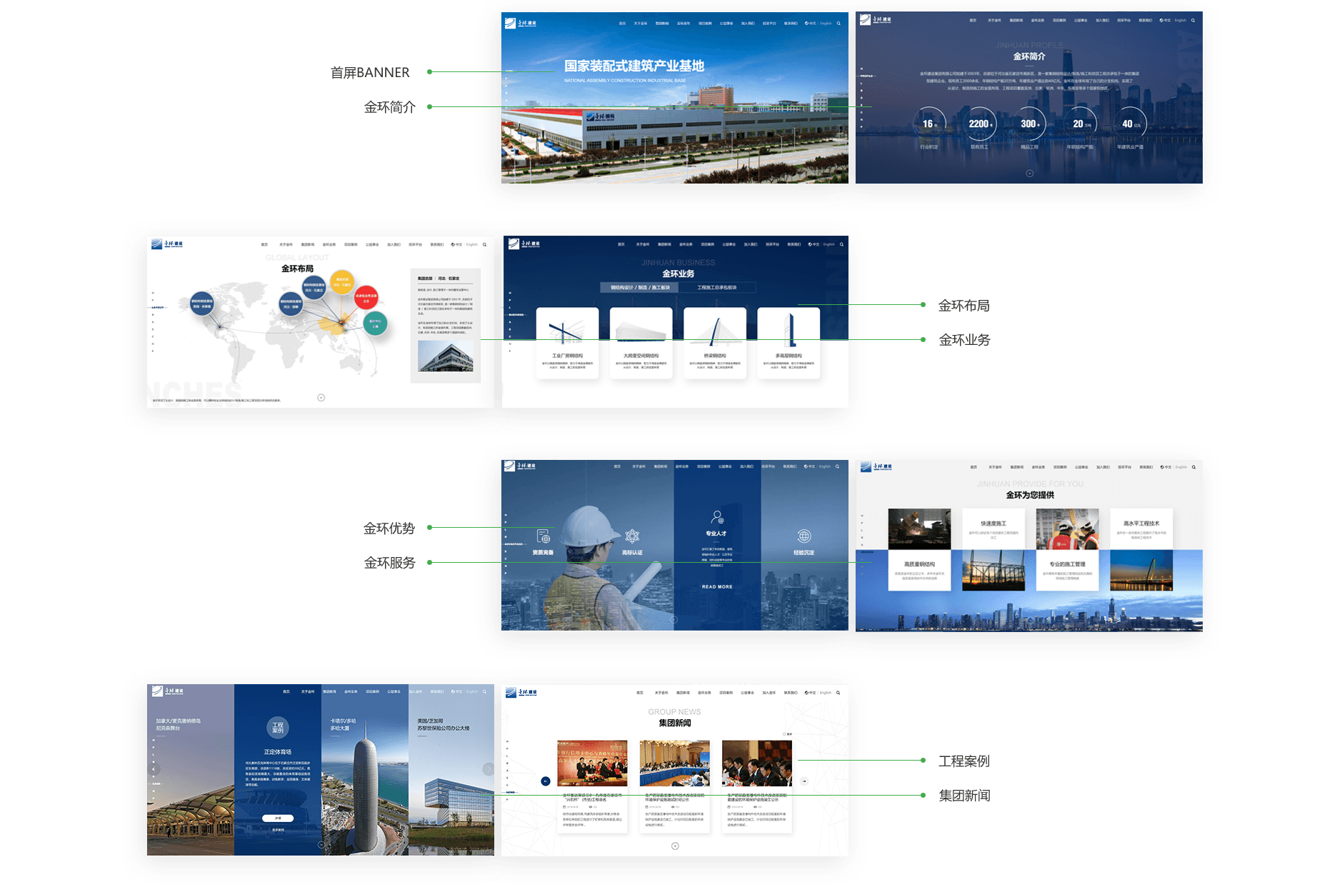  What are the aspects of high-end website production? How to carry out construction?